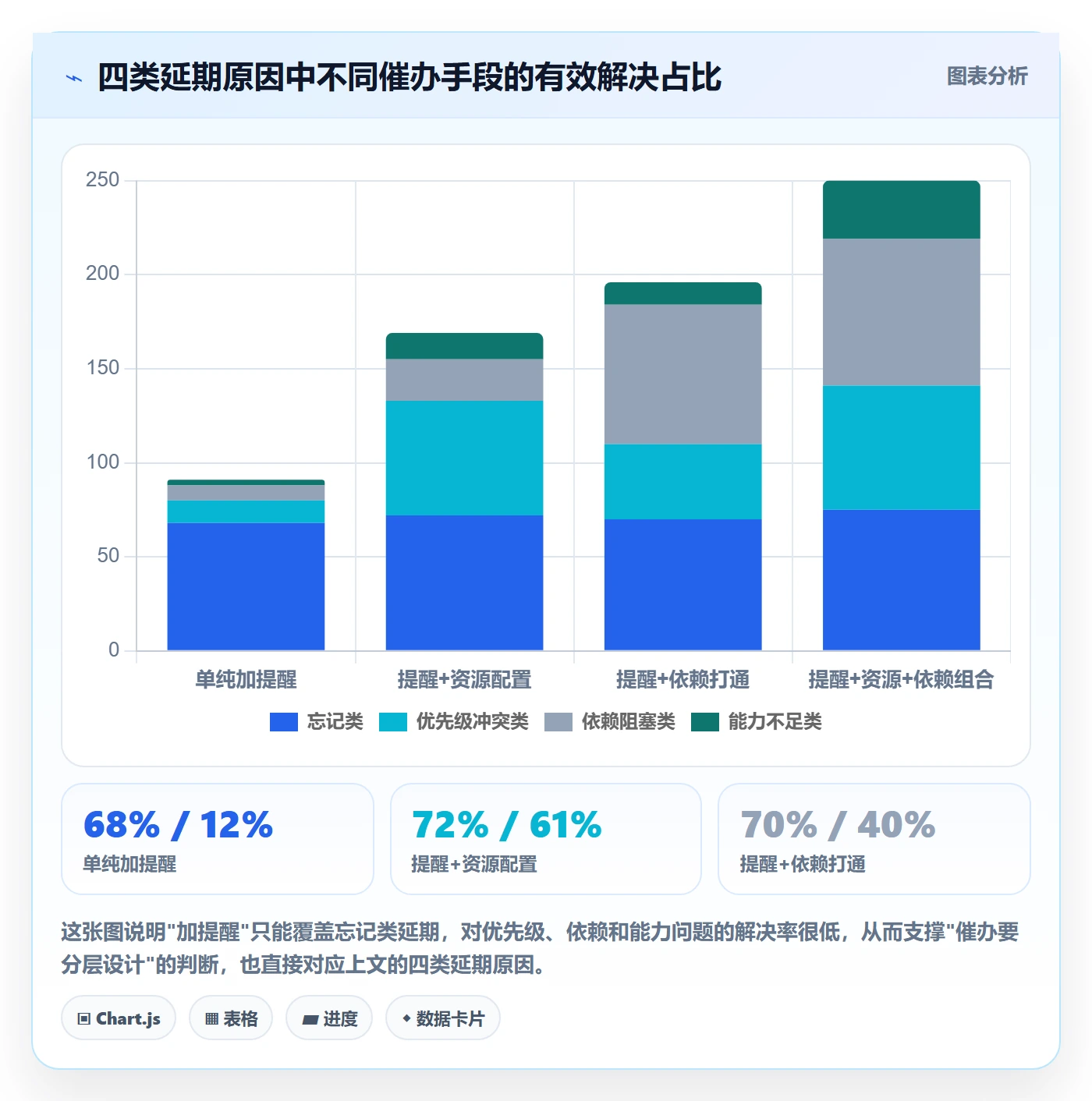 任务提醒催办全流程:项目负责人数据分析与一文讲清
