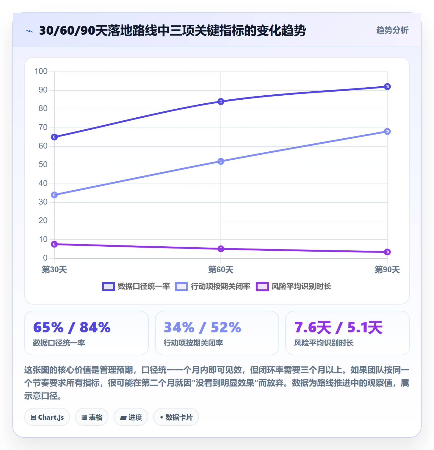 周进展管理方法大全:PMO进度跟踪最佳实践落地清单