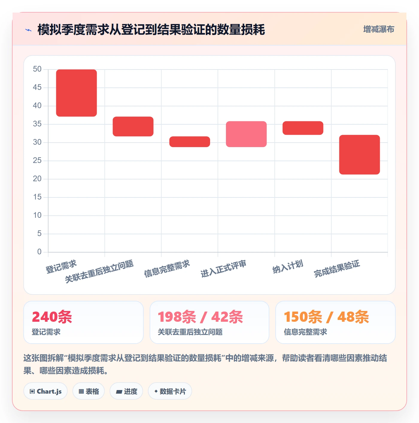 需求收集流程与规范:项目经理需求管理数据分析关键指标
