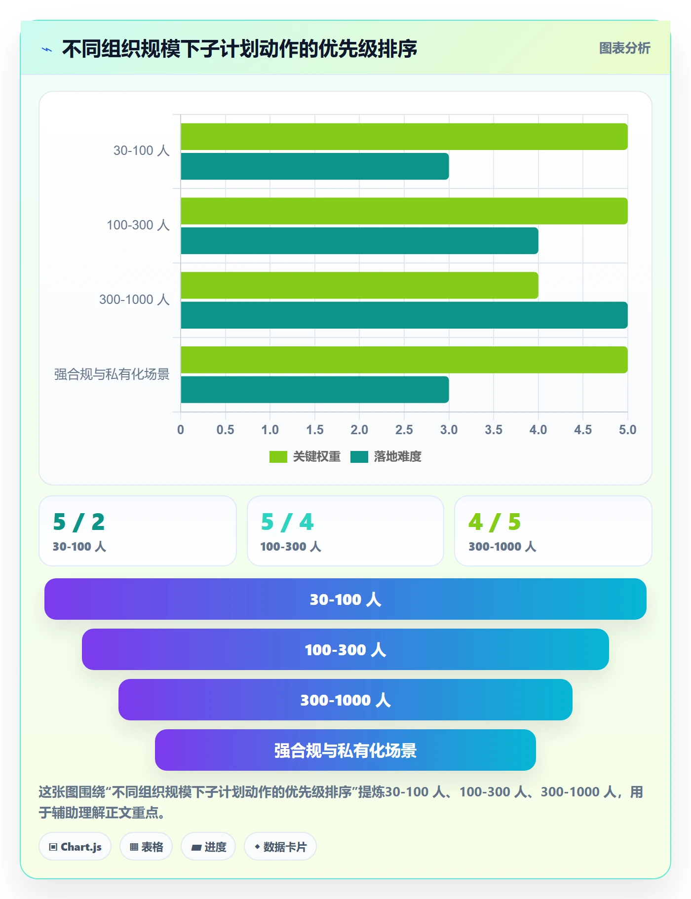 子计划流程与规范：项目经理项目规划落地方案关键指标