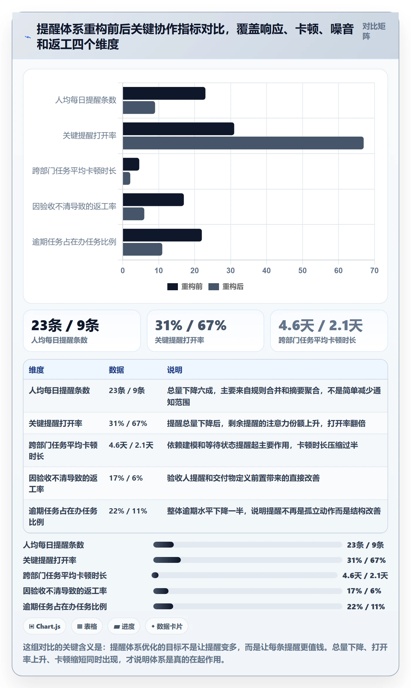 自动提醒最佳实践：跨部门团队任务提醒最佳实践，常见问题