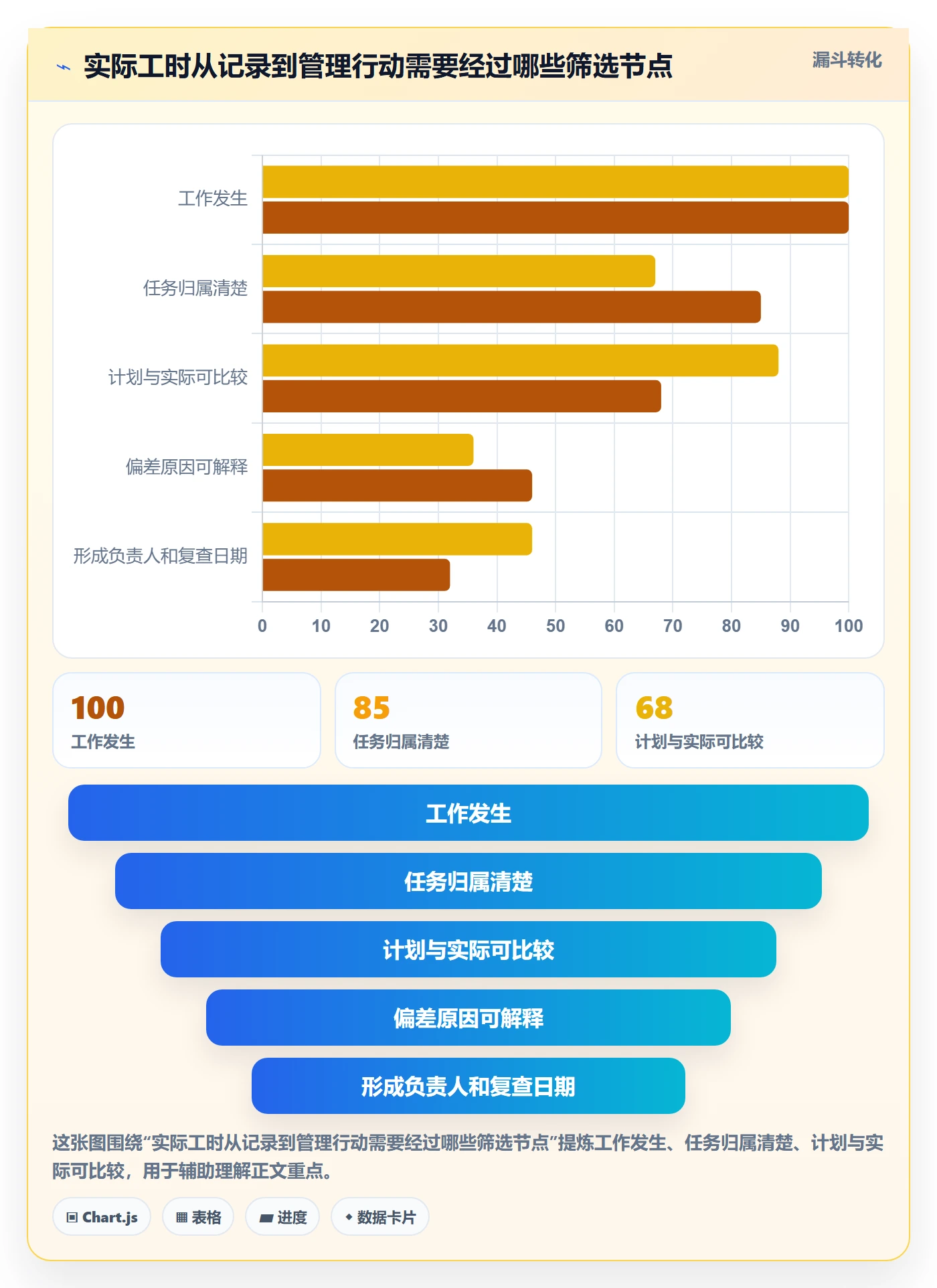 实际工时实操方法：项目经理提升工时管理效率的协同管理方法与模板