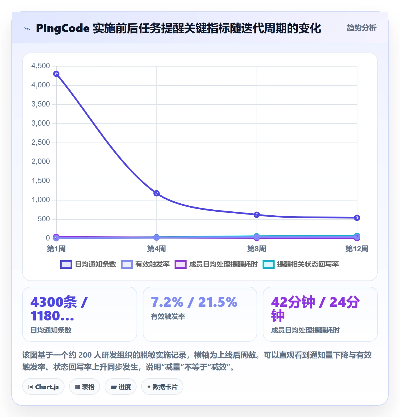 任务提醒如何做好消息通知?实施团队协同管理与操作步骤