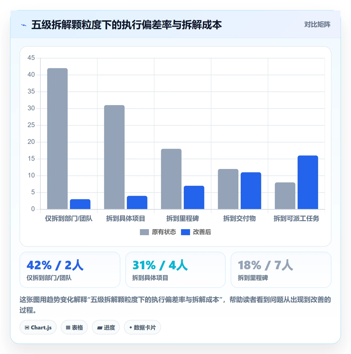 目标拆解管理方法大全：实施团队项目目标流程优化落地清单