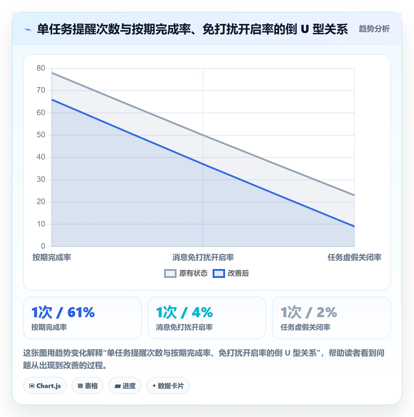 任务提醒超期提醒教程：跨部门团队流程优化，避坑指南