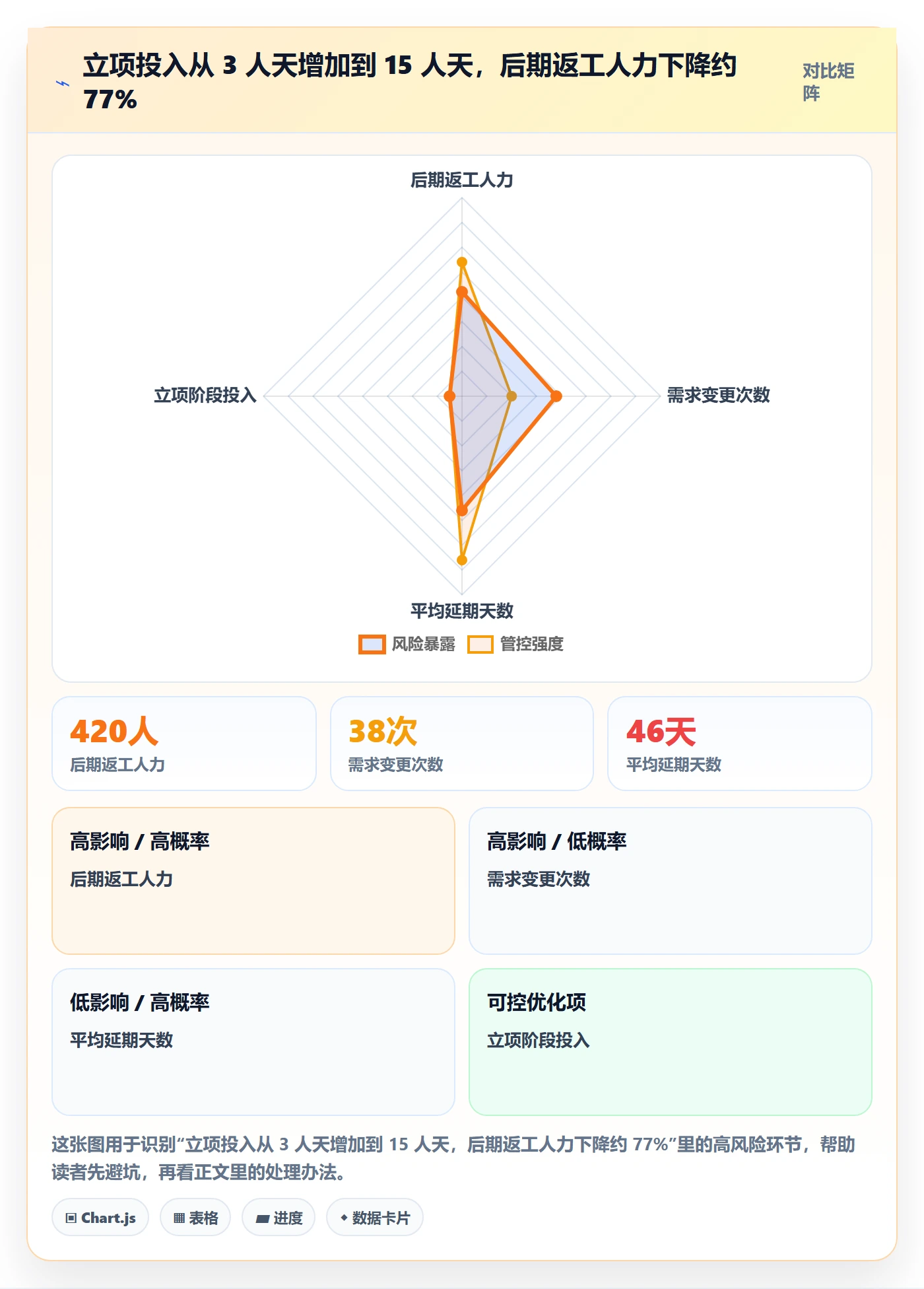 项目目标管理指南：项目负责人如何做好项目立项，风险控制全流程