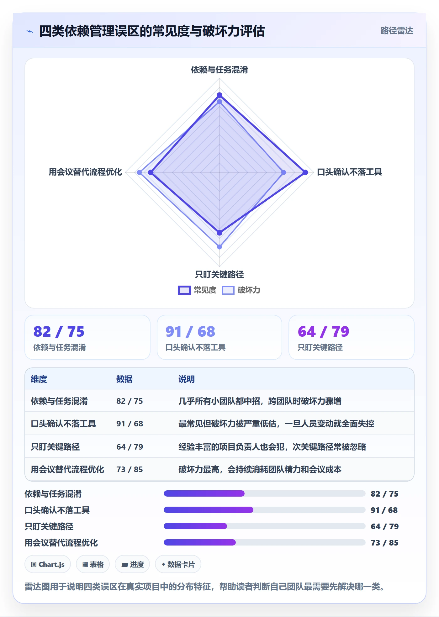 SS管理方法大全：项目负责人任务依赖效率提升落地清单