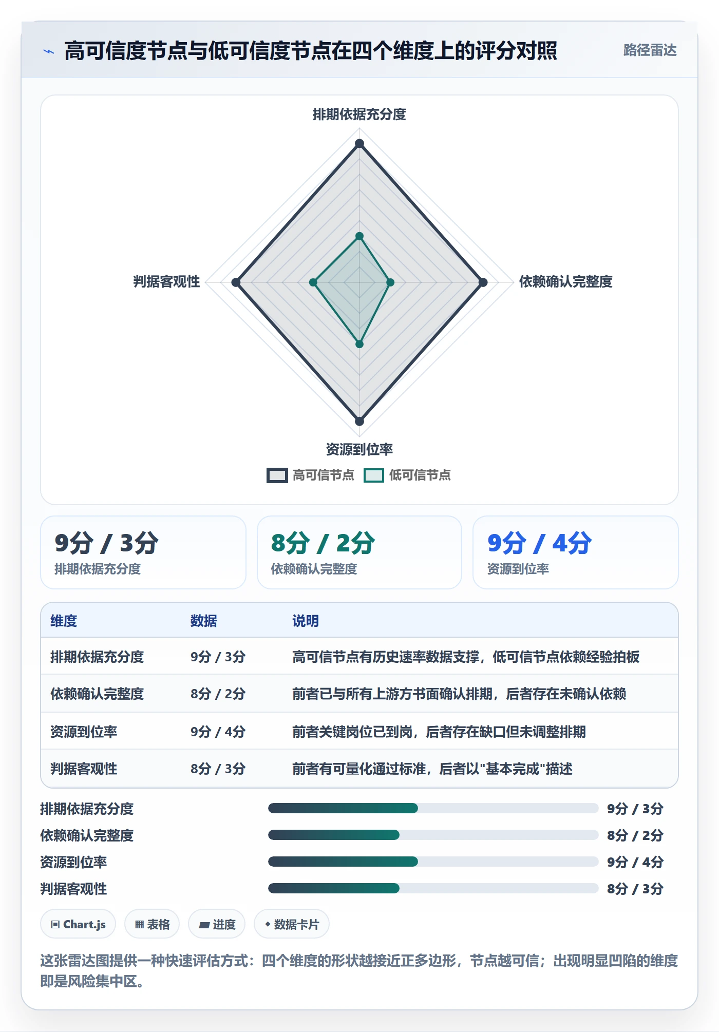节点延期流程与规范:企业管理者里程碑风险控制关键指标