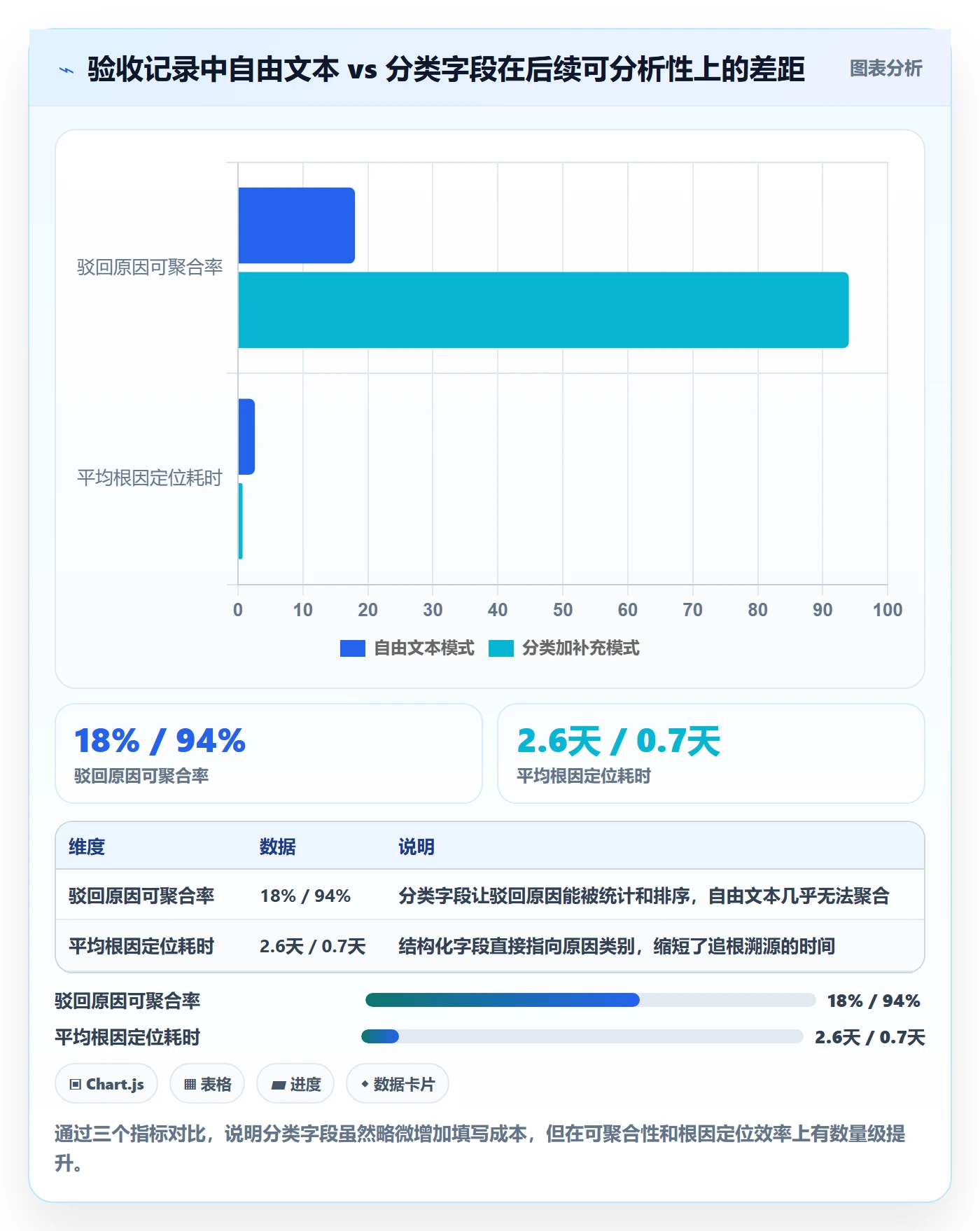 验收记录实操方法:实施团队提升任务验收效率的数据分析方法与模板