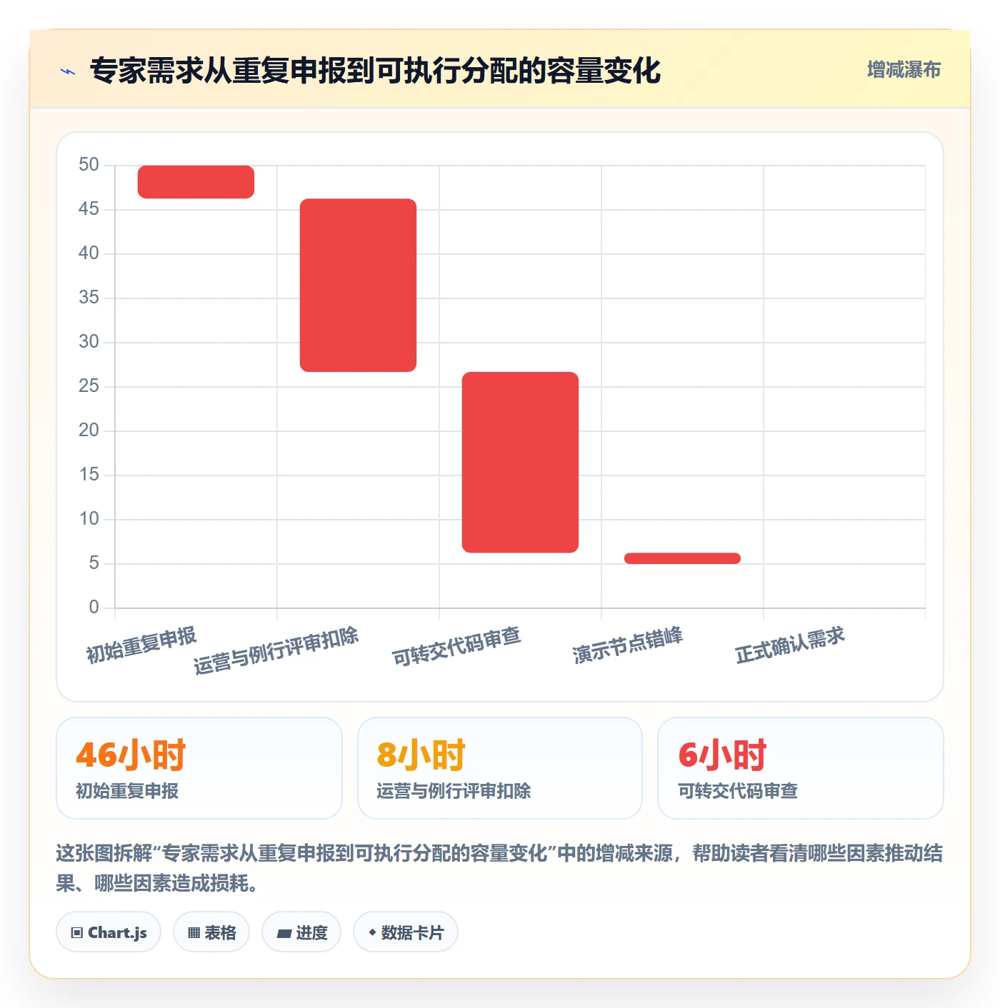 资源管理如何做好资源占用？项目负责人制度设计与操作步骤