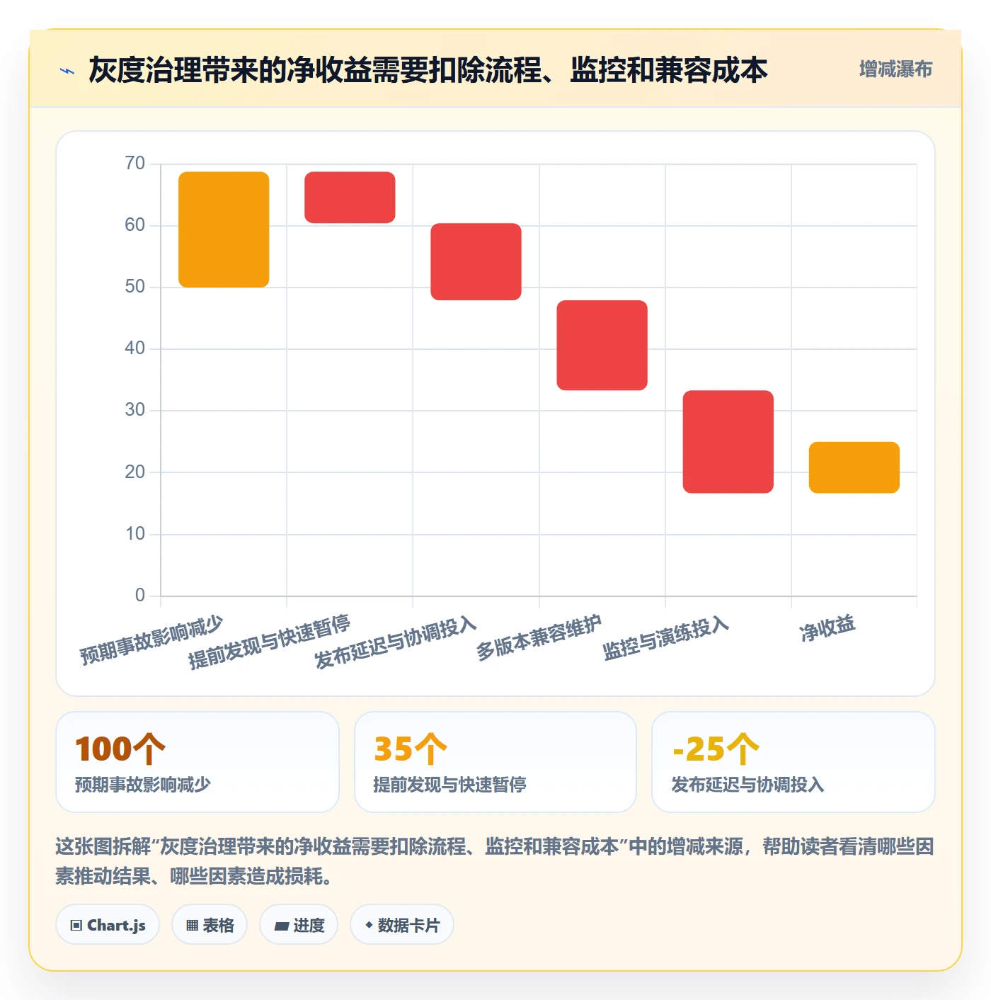 灰度发布管理指南：企业管理者如何做好发布管理，风险控制全流程
