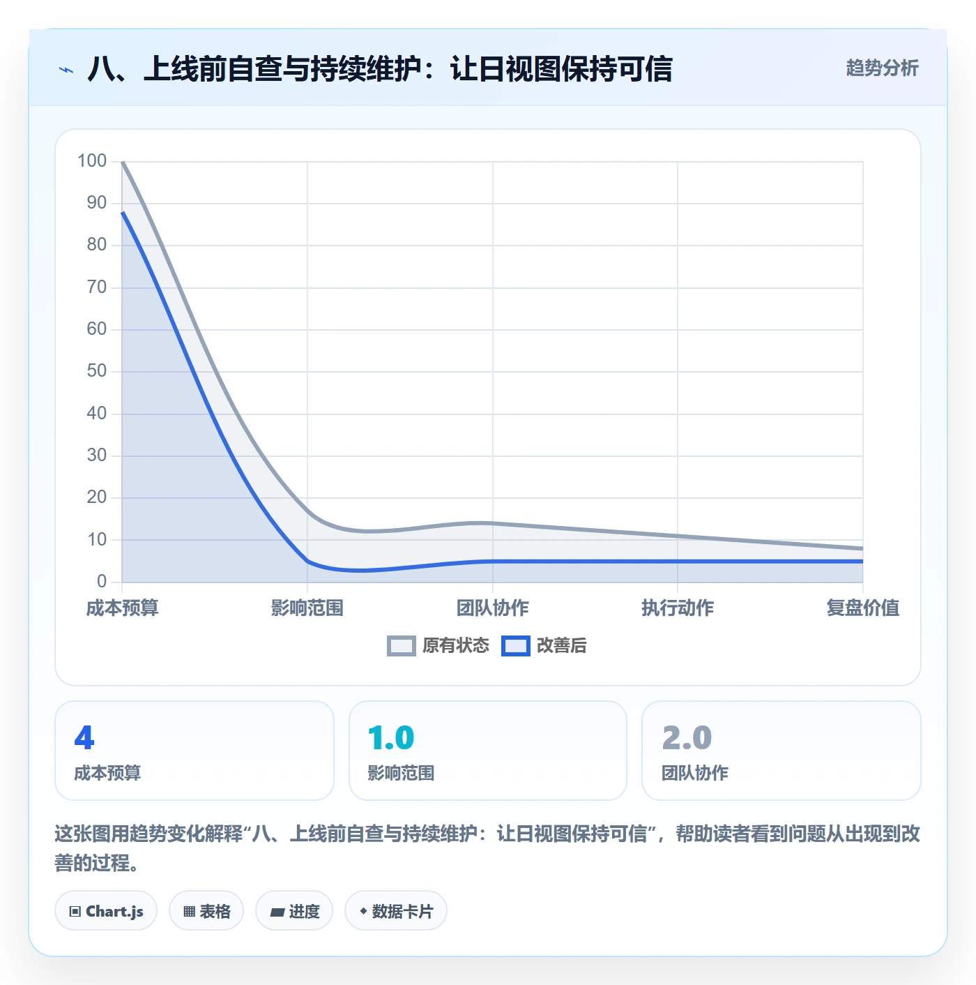 八、上线前自查与持续维护:让日视图保持可信