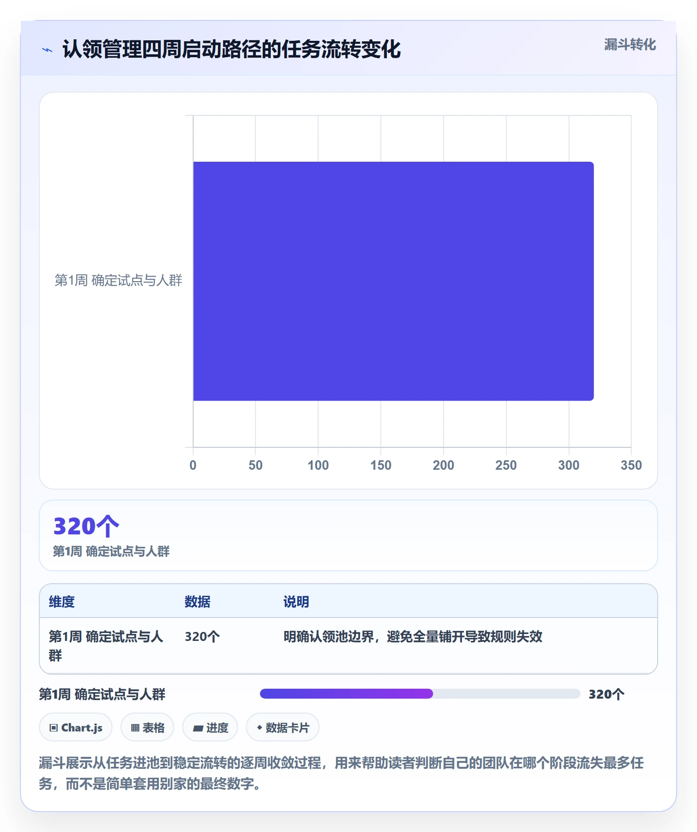 认领管理指南:PMO如何做好任务分派,入门指南全流程