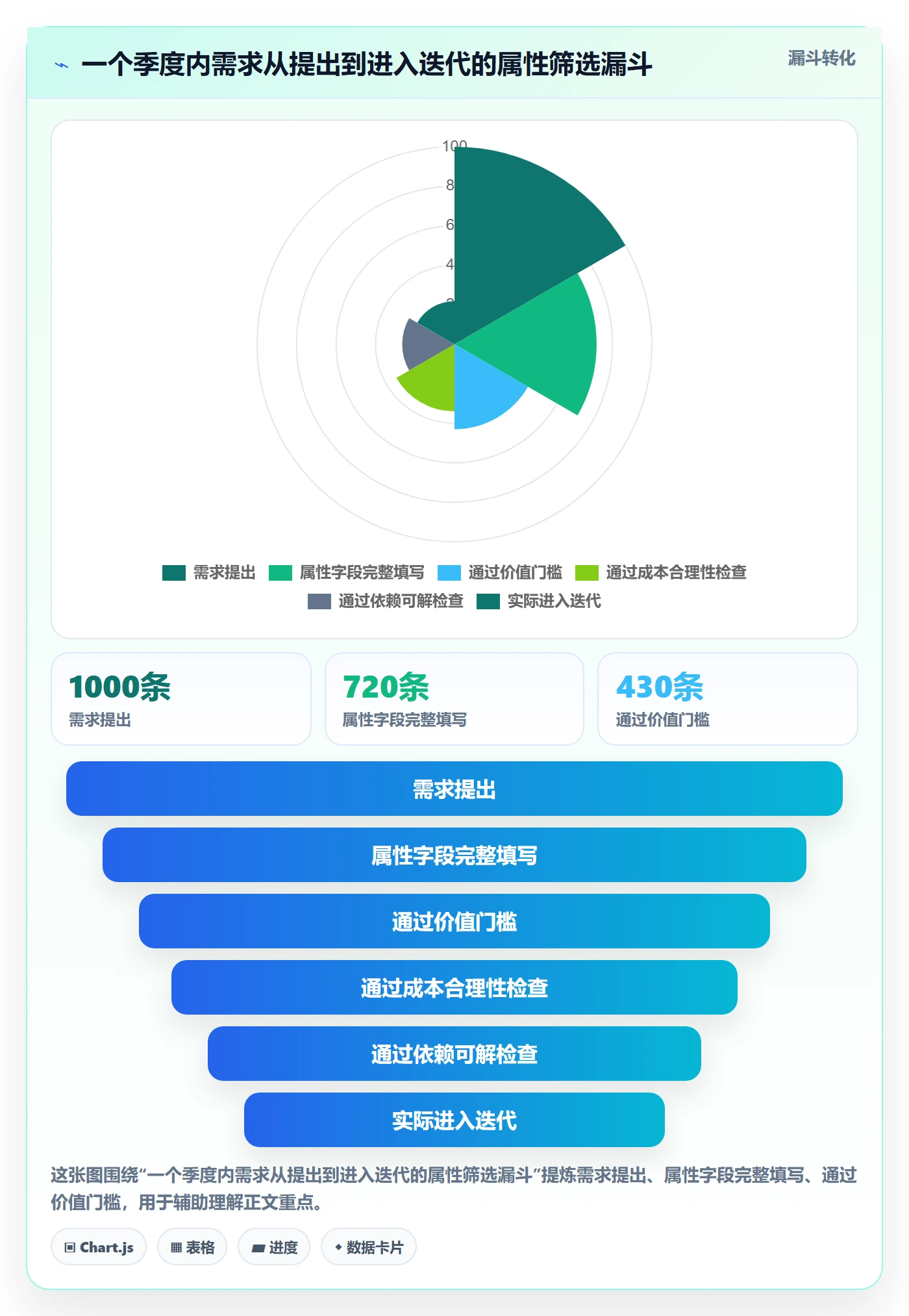 优先级管理指南:企业管理者如何做好任务属性,实操方法全流程