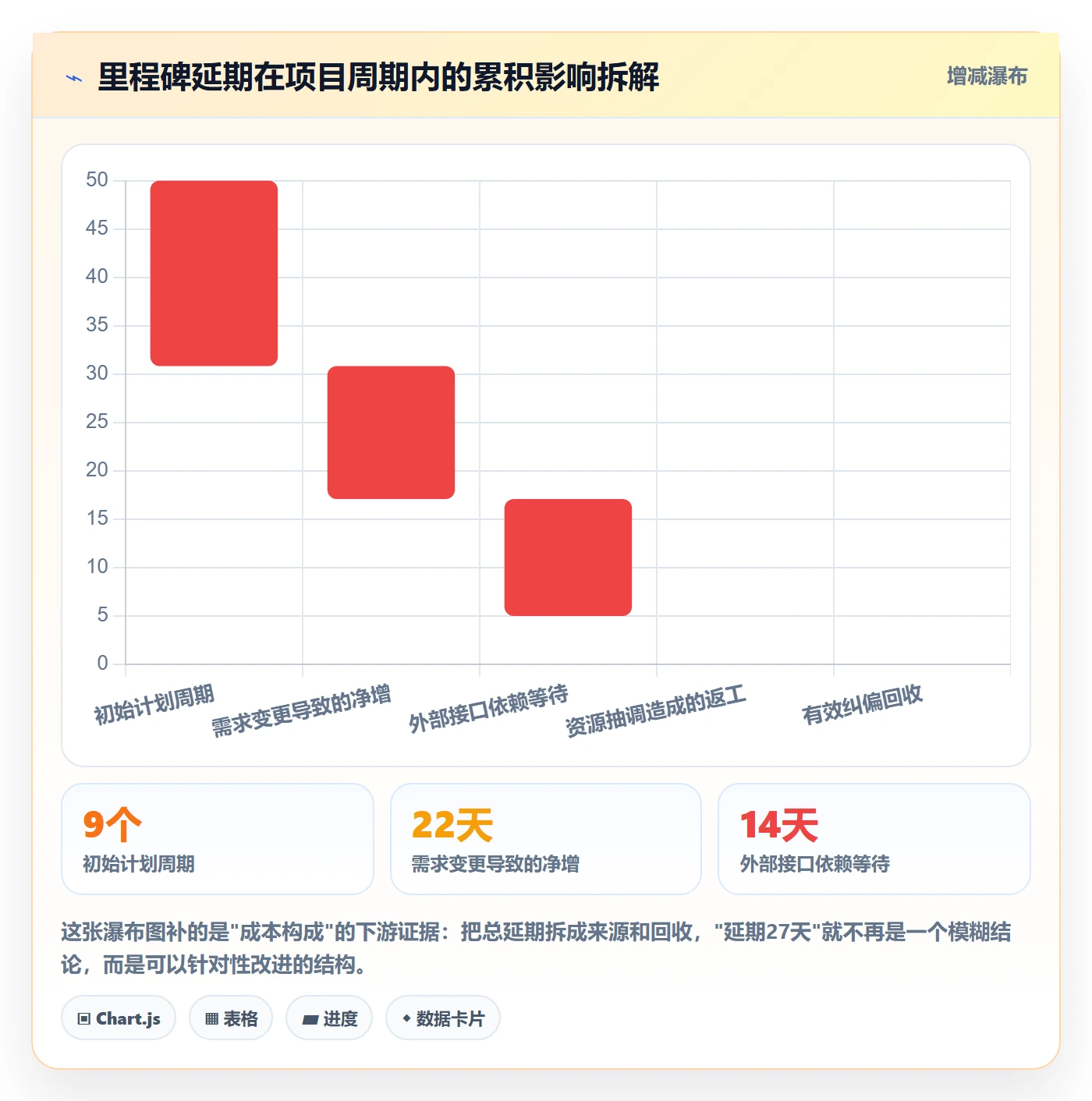 里程碑里程碑计划全流程:项目负责人数据分析与一文讲清