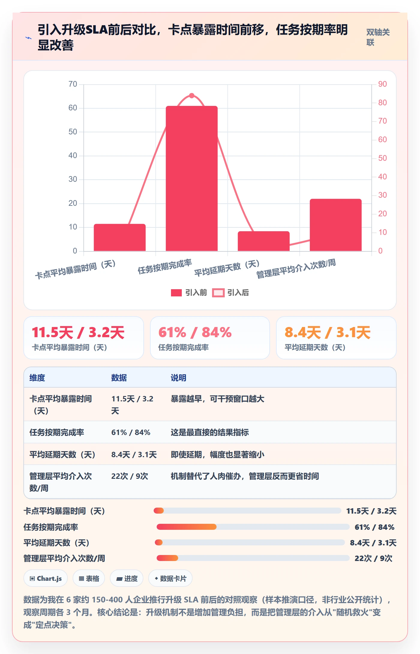 完成实操方法:管理层提升任务执行效率的协同管理方法与模板