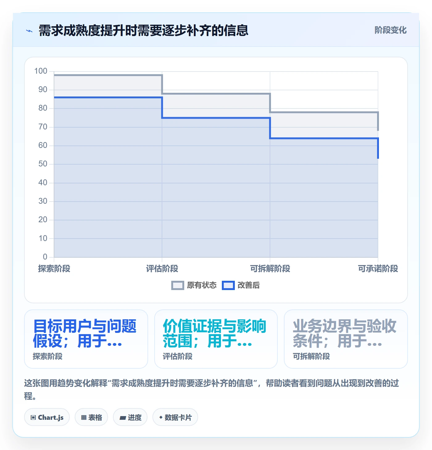 需求拆解最佳实践：项目成员需求管理制度设计，常见问题