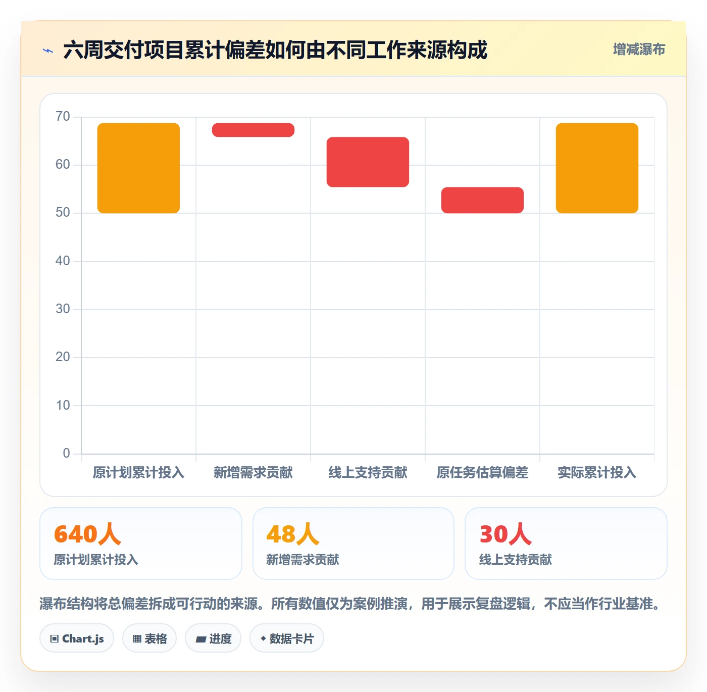 填报工时管理指南:项目经理如何做好工时管理,入门指南全流程