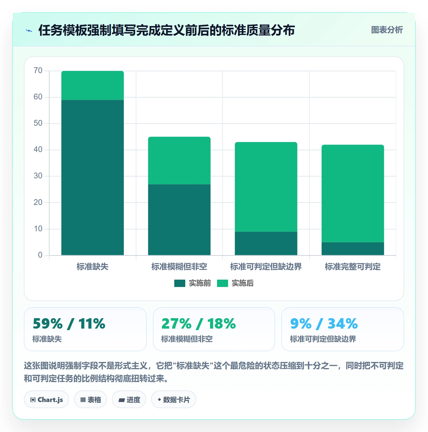 任务验收如何做好确认完成?项目经理入门指南与操作步骤