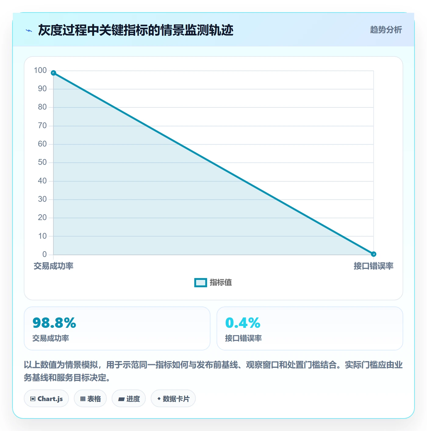 发布检查实操方法:跨部门团队提升发布管理效率的风险控制方法与模板