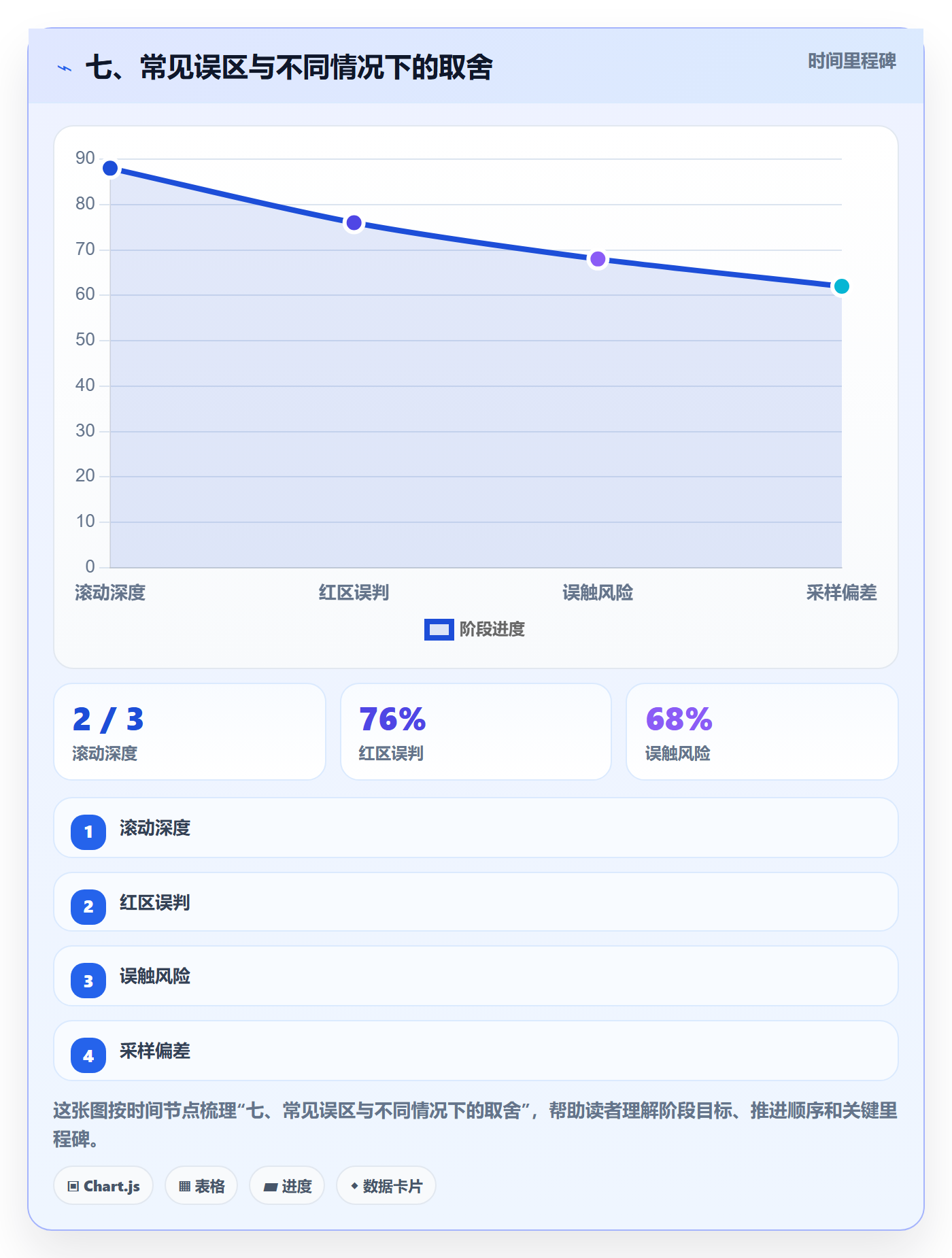 七、常见误区与不同情况下的取舍