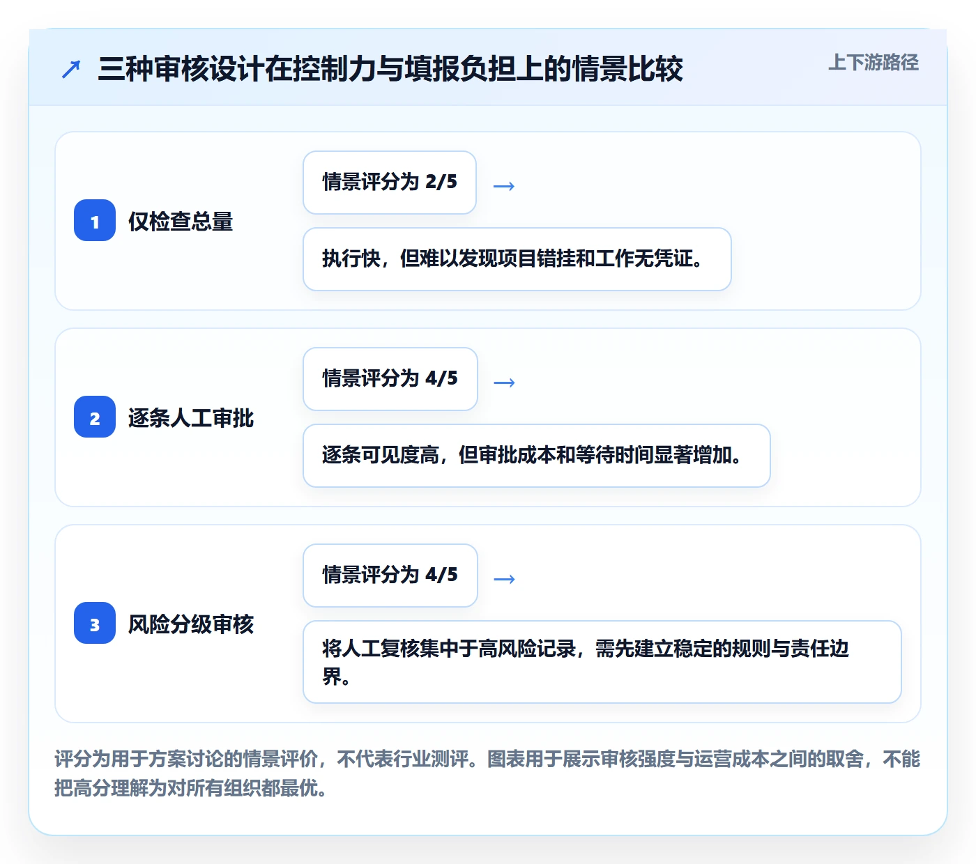 工时管理工时审核全流程:PMO风险控制与一文讲清