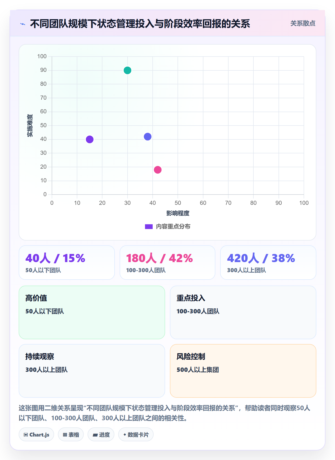 阶段状态实操方法:企业管理者提升项目阶段效率的风险控制方法与模板