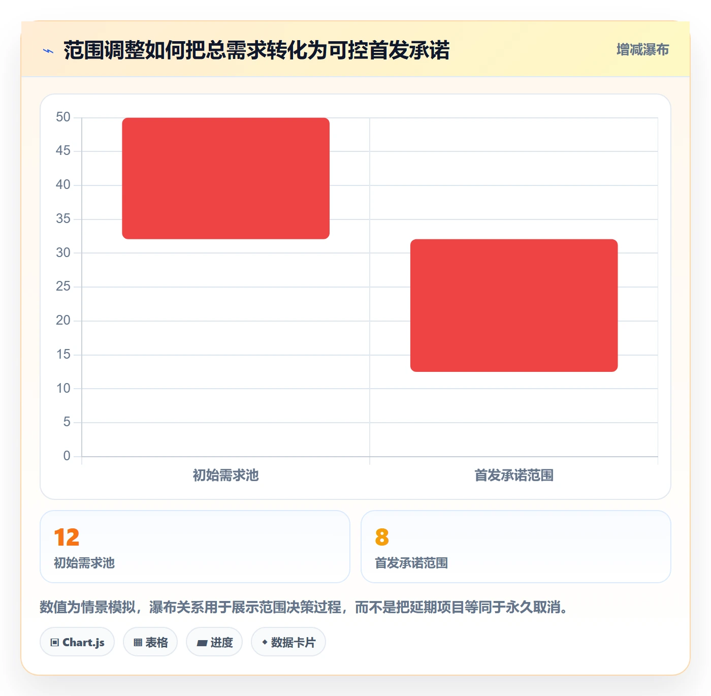 版本计划管理指南：项目成员如何做好版本管理，风险控制全流程