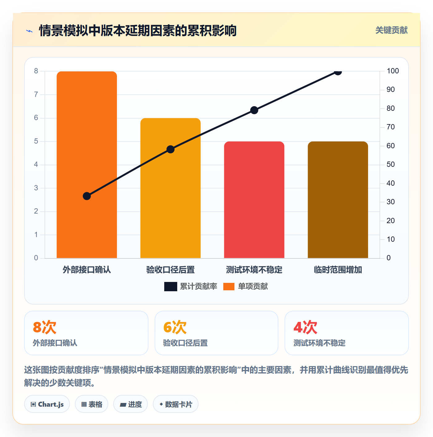 版本管理如何做好版本?PMO入门指南与操作步骤