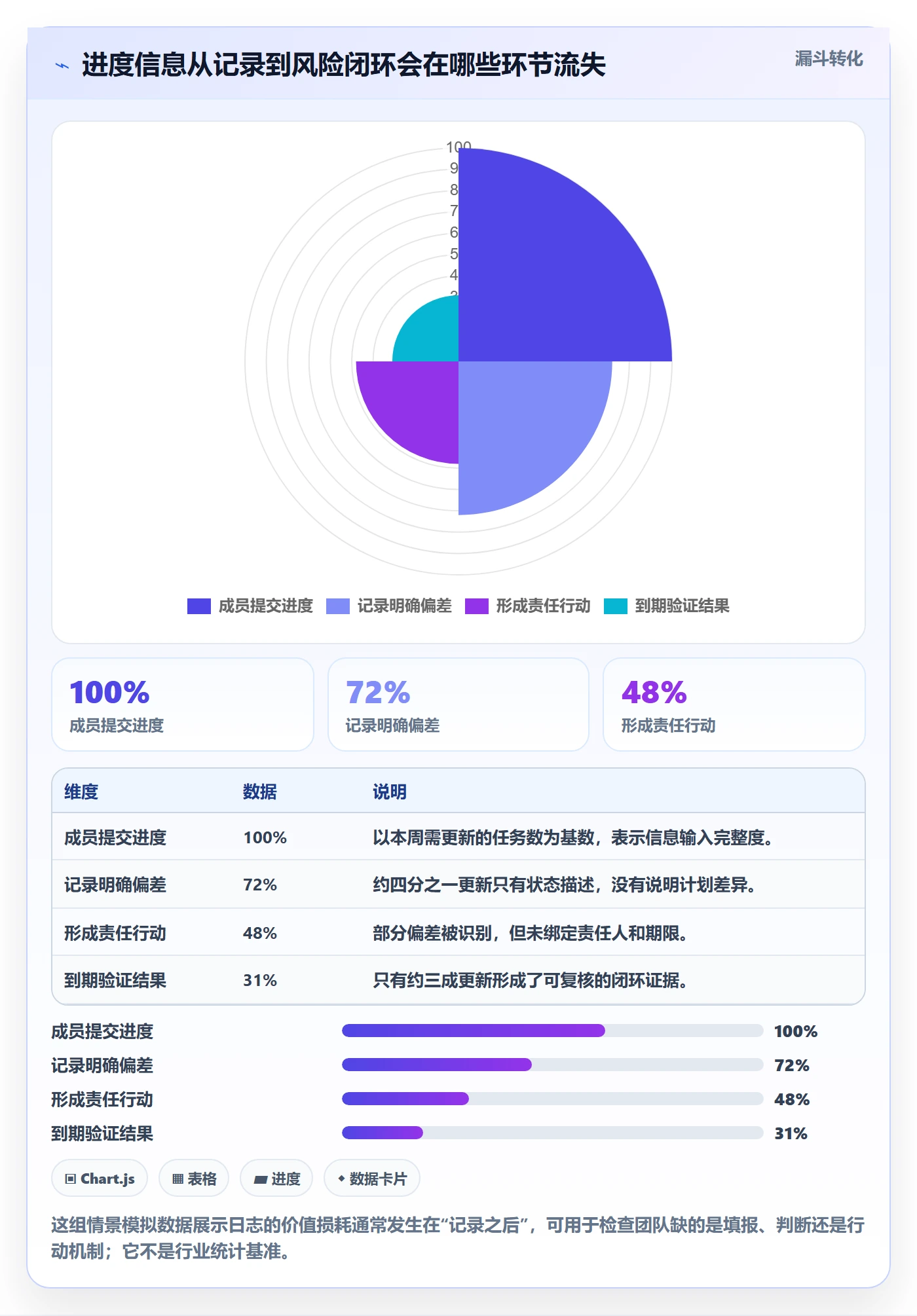 进度跟踪进度日志全流程：项目成员协同管理与一文讲清