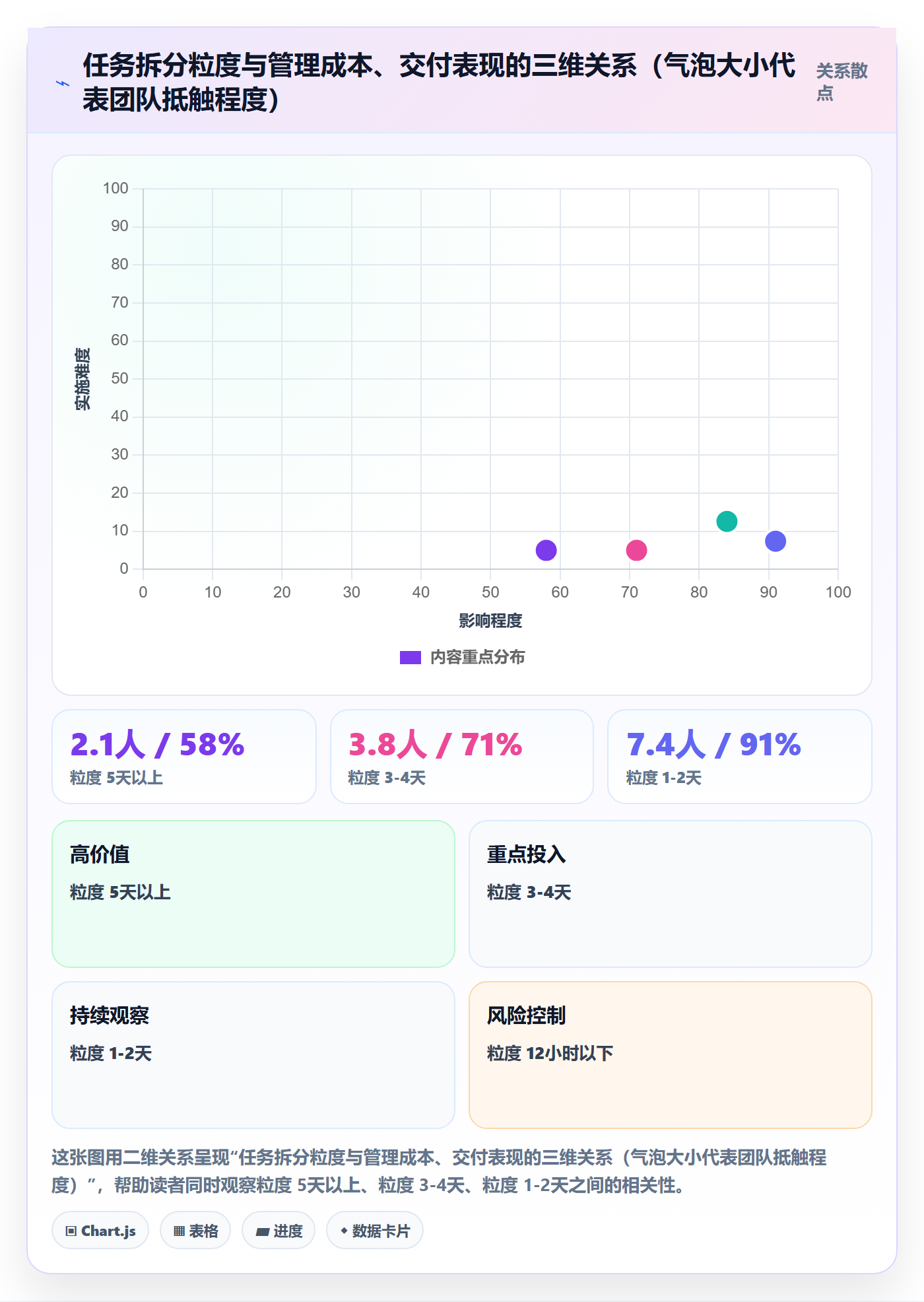 任务拆分实操方法:项目负责人提升任务管理效率的制度设计方法与模板