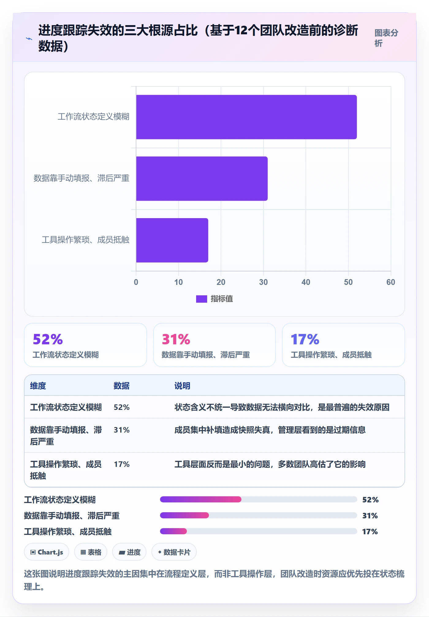 进度跟踪跟踪教程：研发团队流程优化，避坑指南