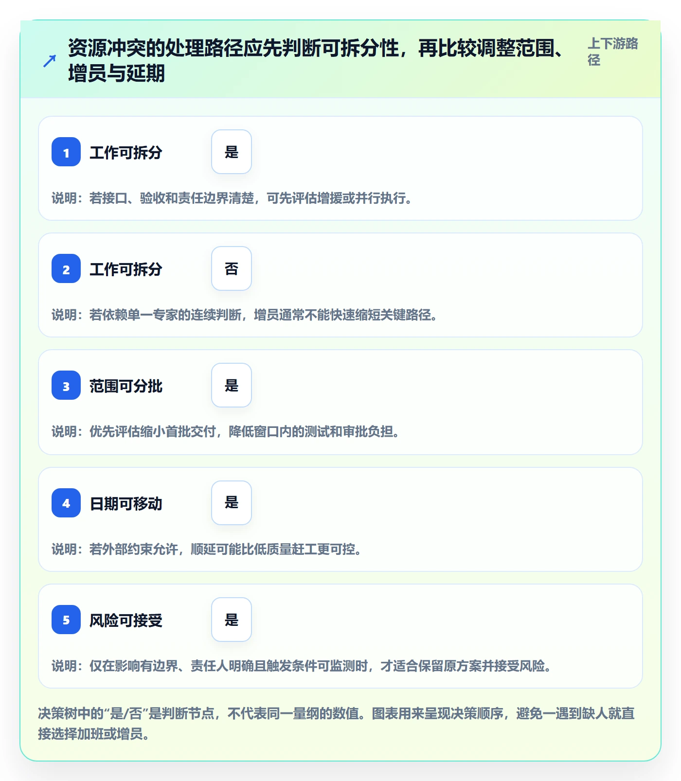 资源管理技能教程：项目负责人风险控制，避坑指南