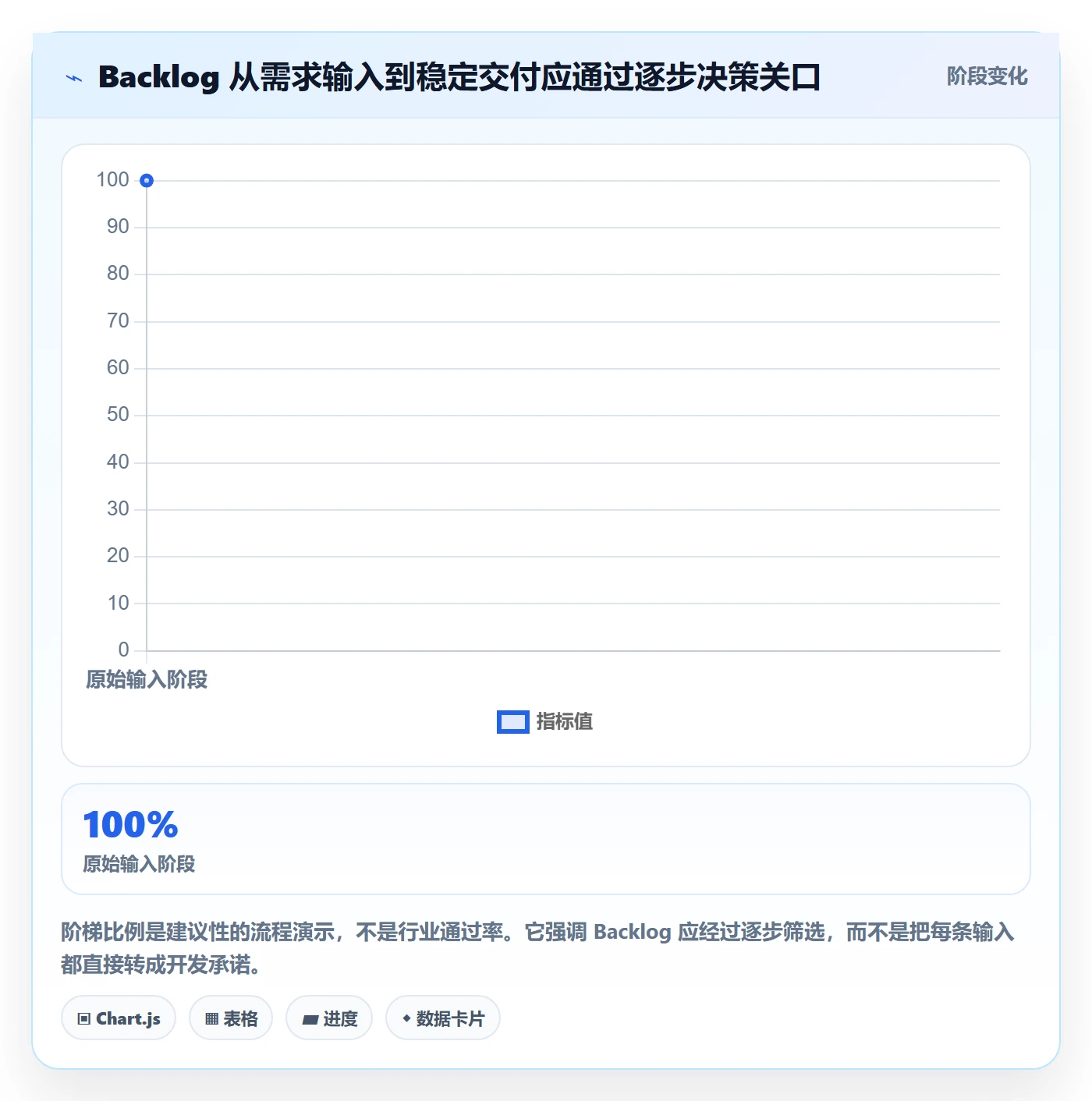 敏捷项目如何做好Backlog?跨部门团队数据分析与操作步骤