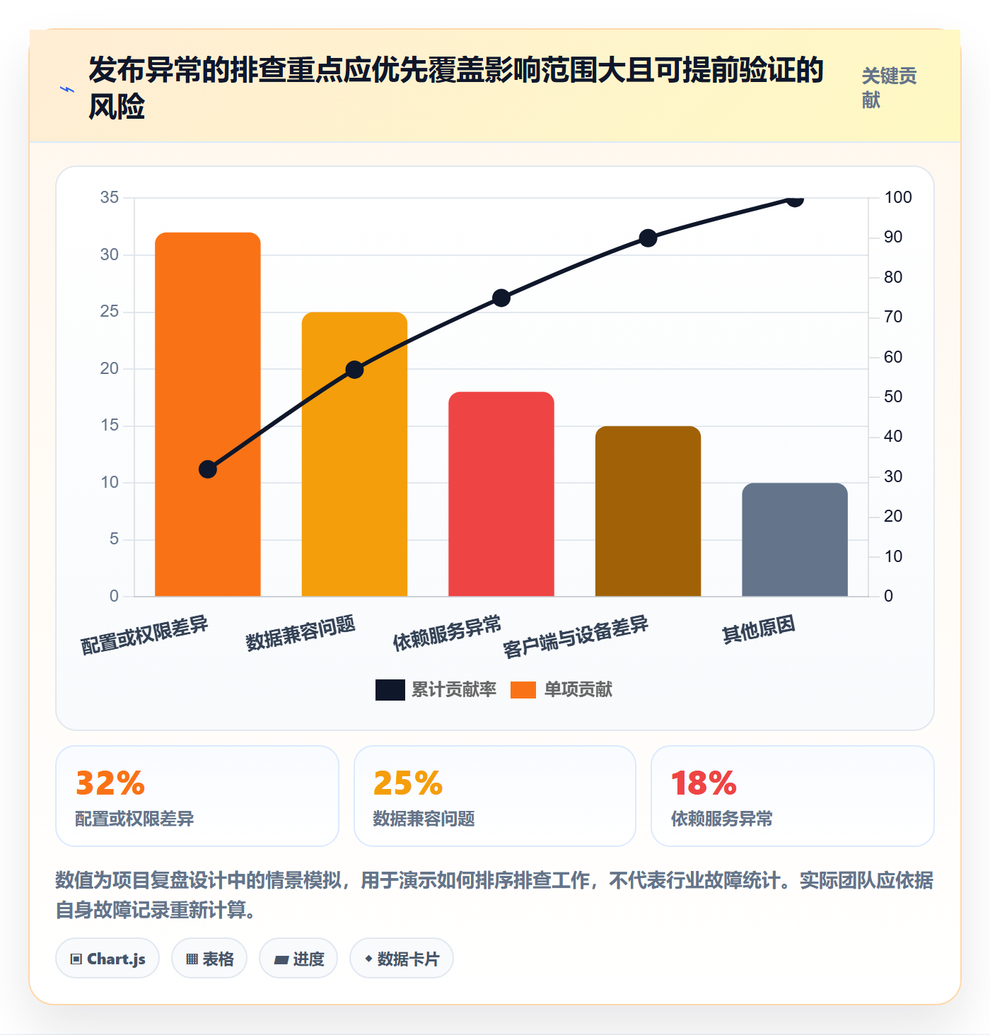 发布管理如何做好灰度发布？项目经理协同管理与操作步骤