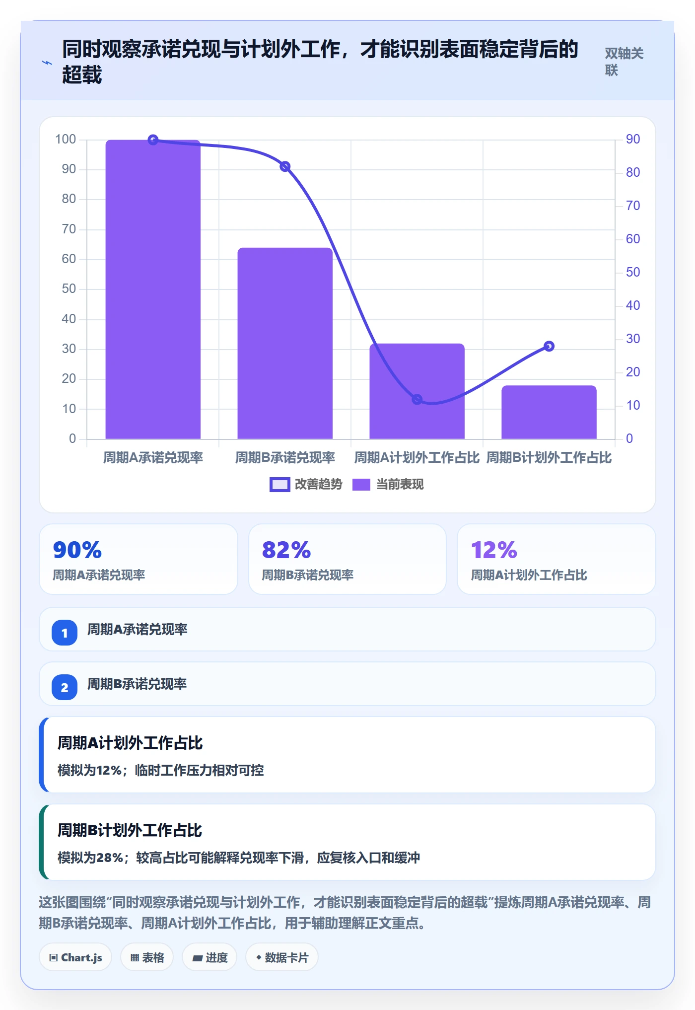 资源平衡流程与规范:企业管理者资源负载制度设计关键指标