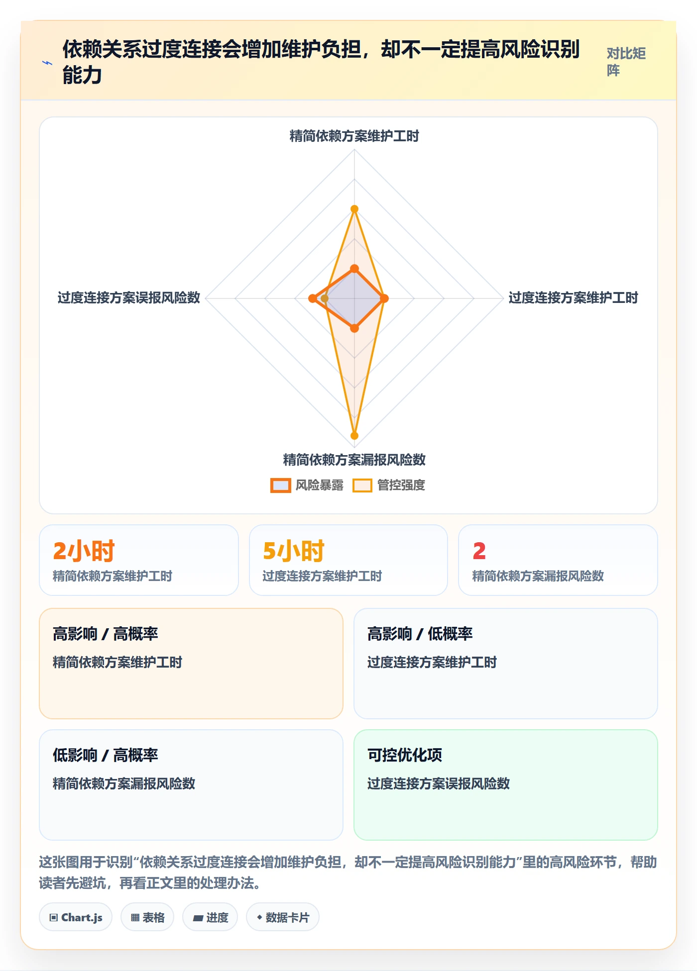 依赖关系管理方法大全:项目成员甘特图协同管理落地清单