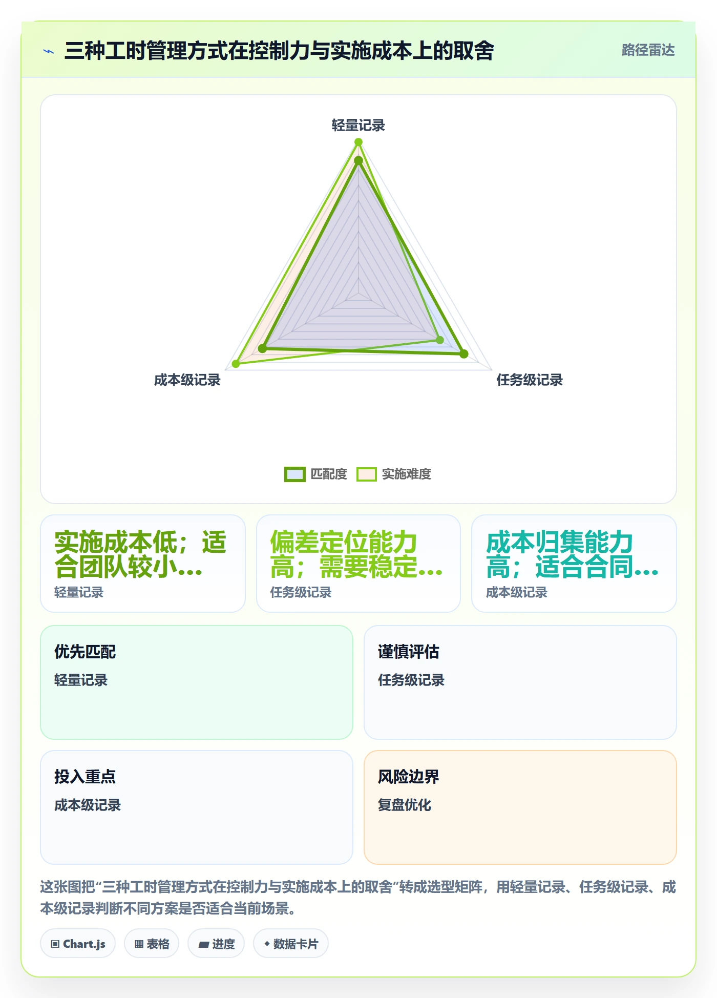 工时表周报工时全流程:实施团队风险控制与一文讲清