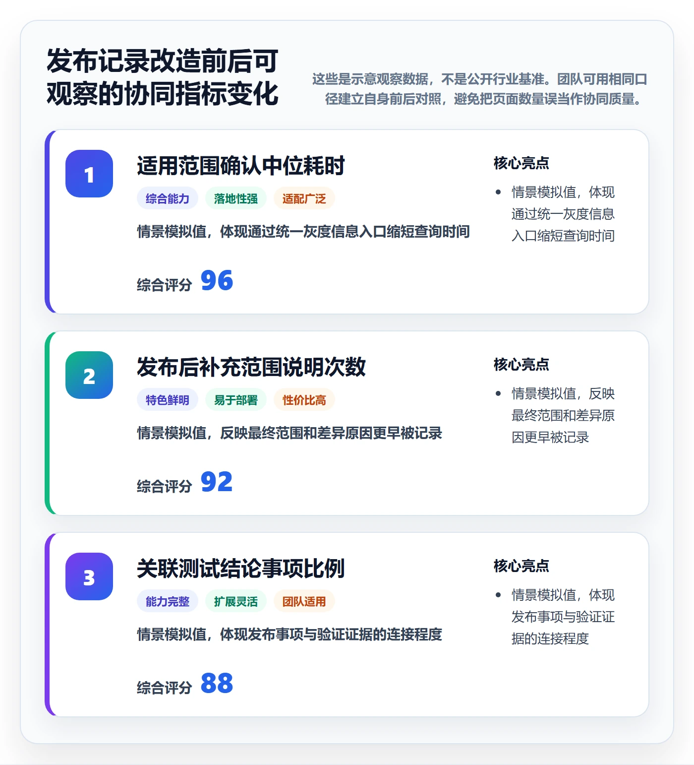 发布记录管理方法大全:产品经理发布管理协同管理落地清单