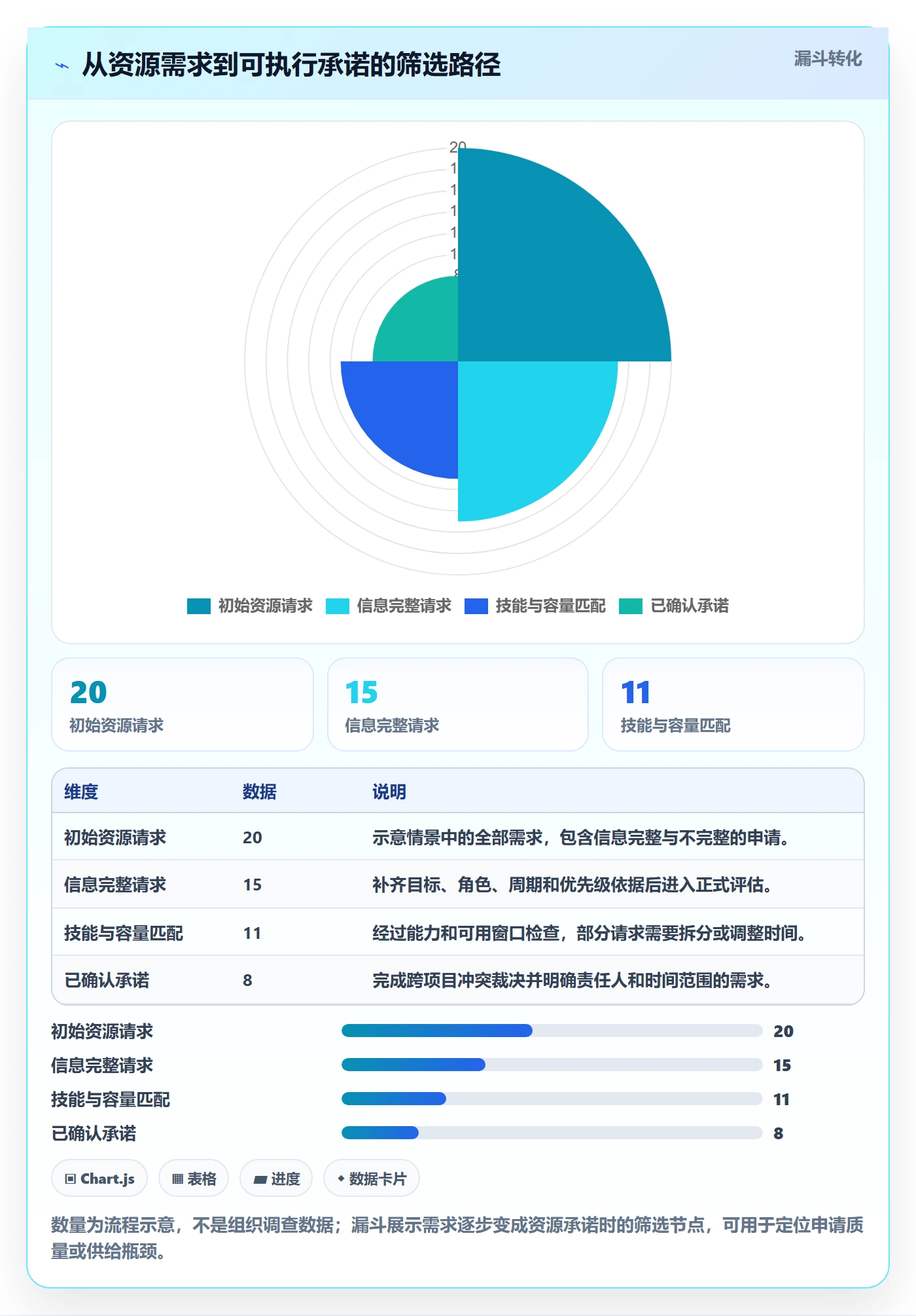 资源分配流程与规范:项目经理资源管理实操方法关键指标