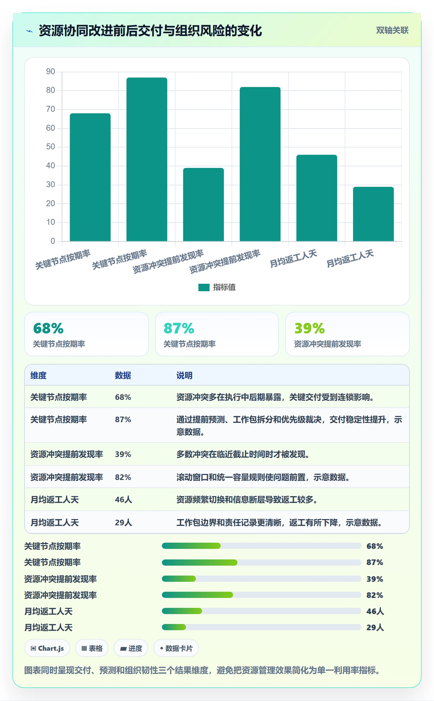 资源冲突落地方案：研发团队开展人力资源计划的协同管理案例解析