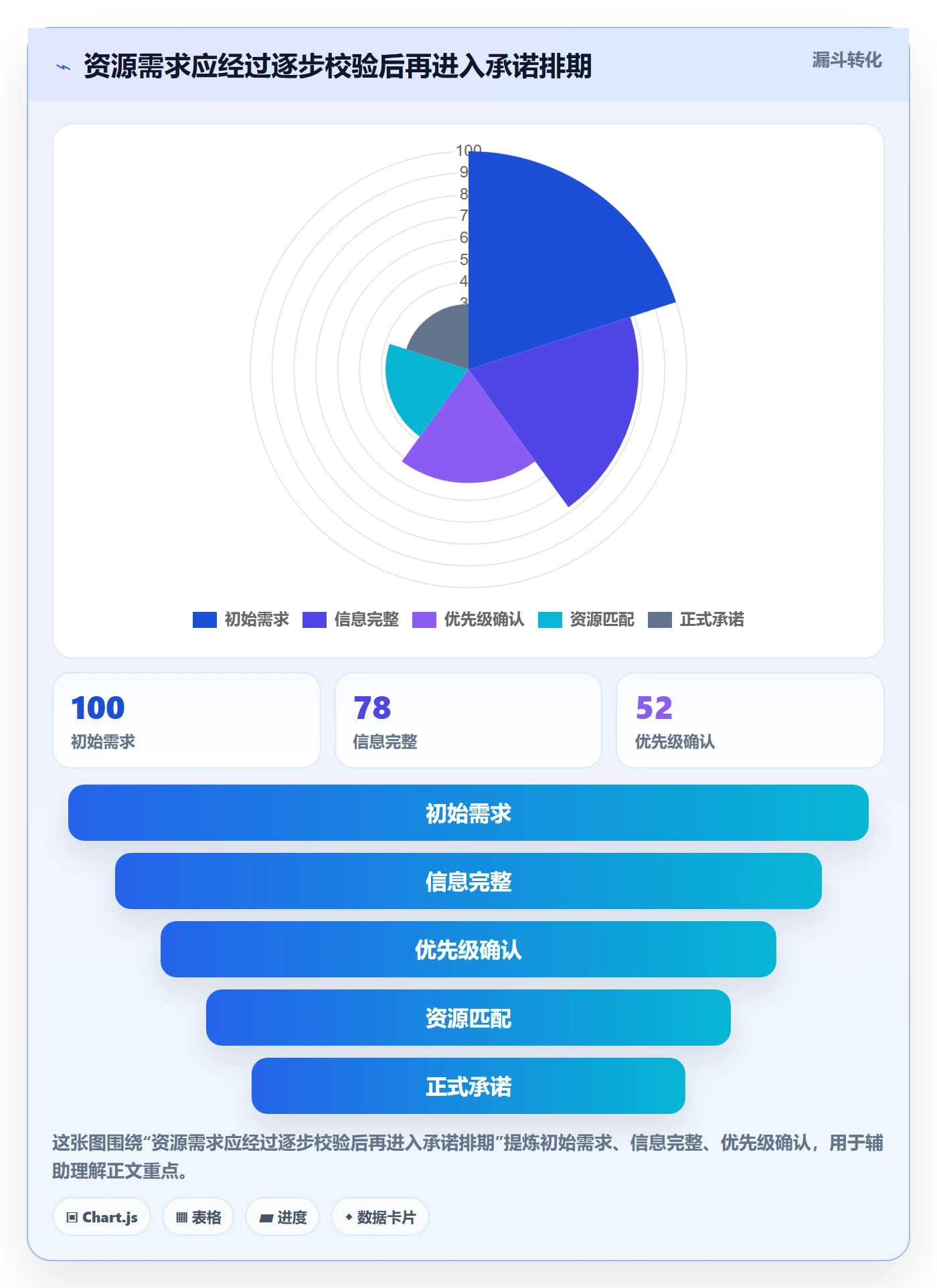 技能流程与规范:企业管理者资源管理实操方法关键指标