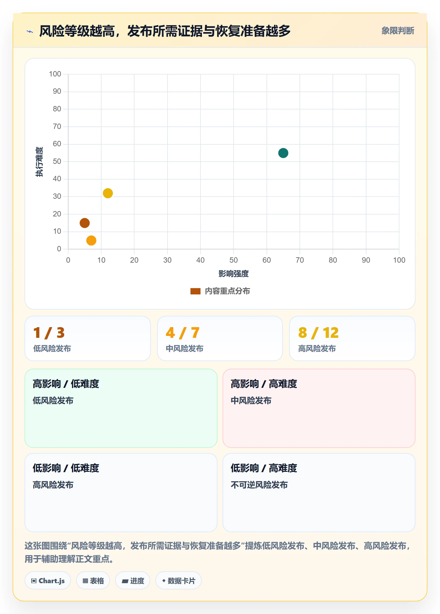 发布最佳实践:实施团队发布管理流程优化,常见问题