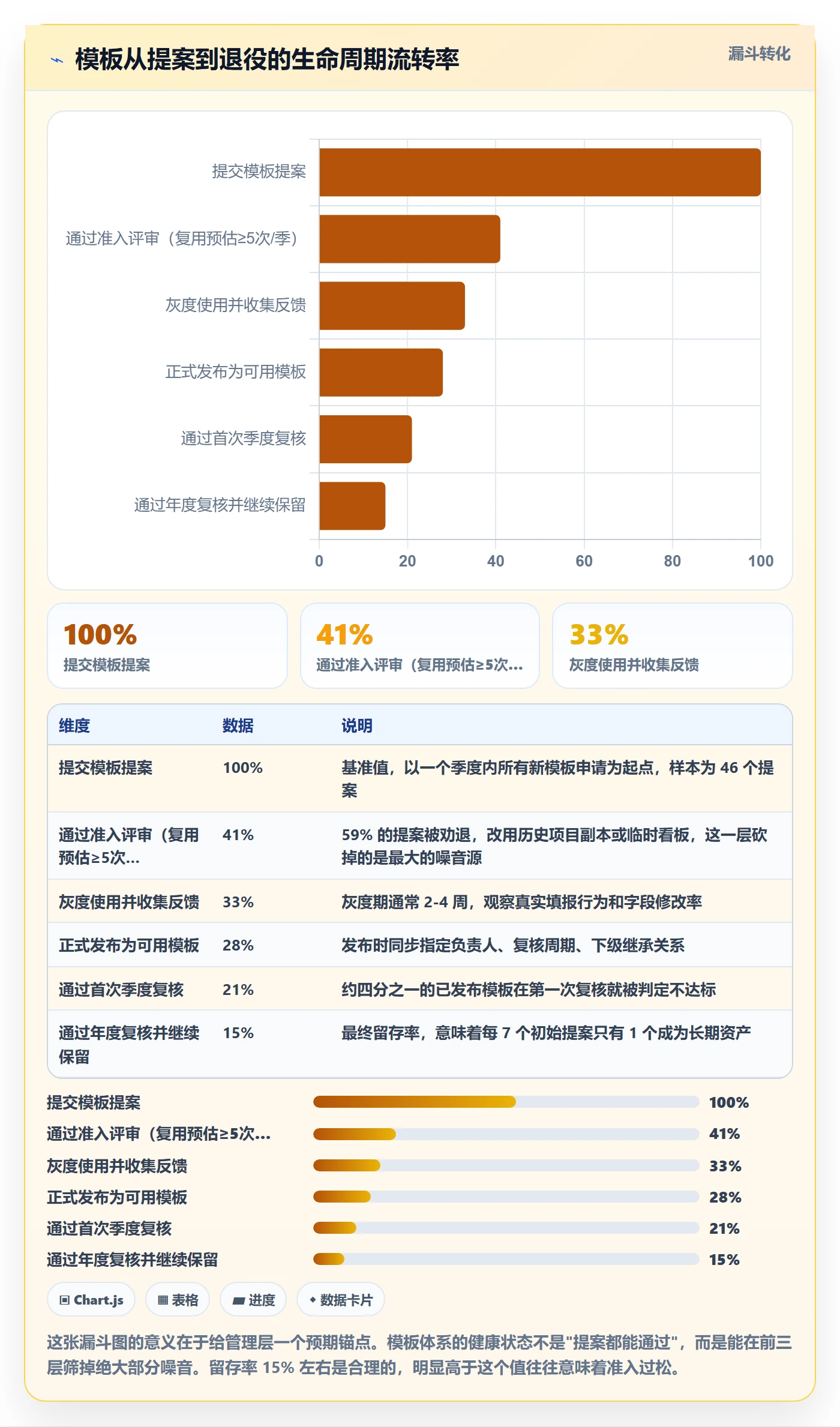 标准项目实操方法:管理层提升项目模板效率的实操方法方法与模板