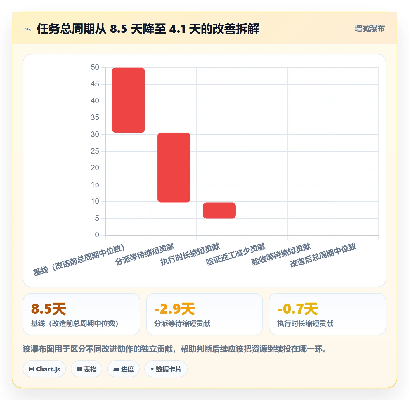认领实操方法：项目经理提升任务分派效率的落地方案方法与模板