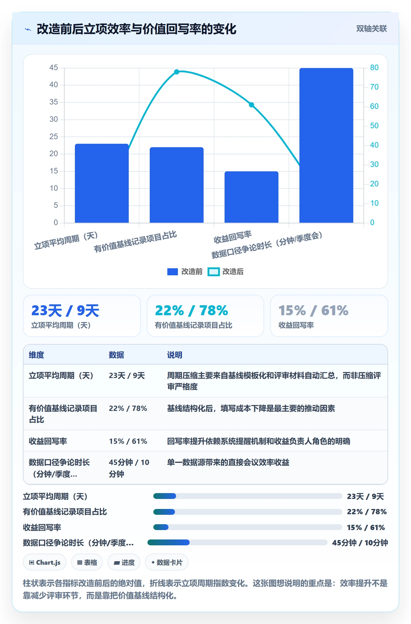 项目立项项目价值全流程：企业管理者落地方案与一文讲清