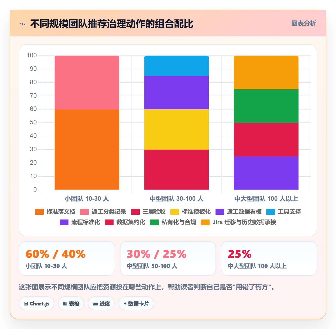 任务验收返工教程:研发团队入门指南,避坑指南