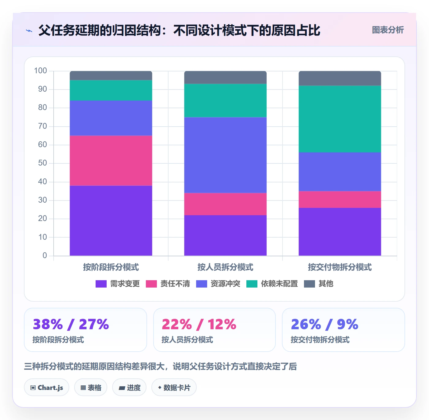 父任务落地方案:PMO开展任务管理的入门指南案例解析