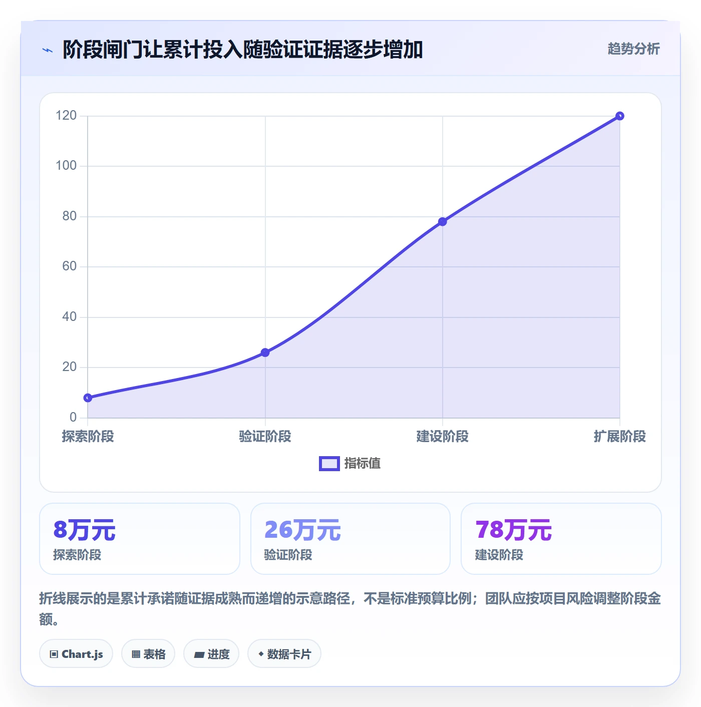 费用管理指南:产品经理如何做好成本管理,最佳实践全流程
