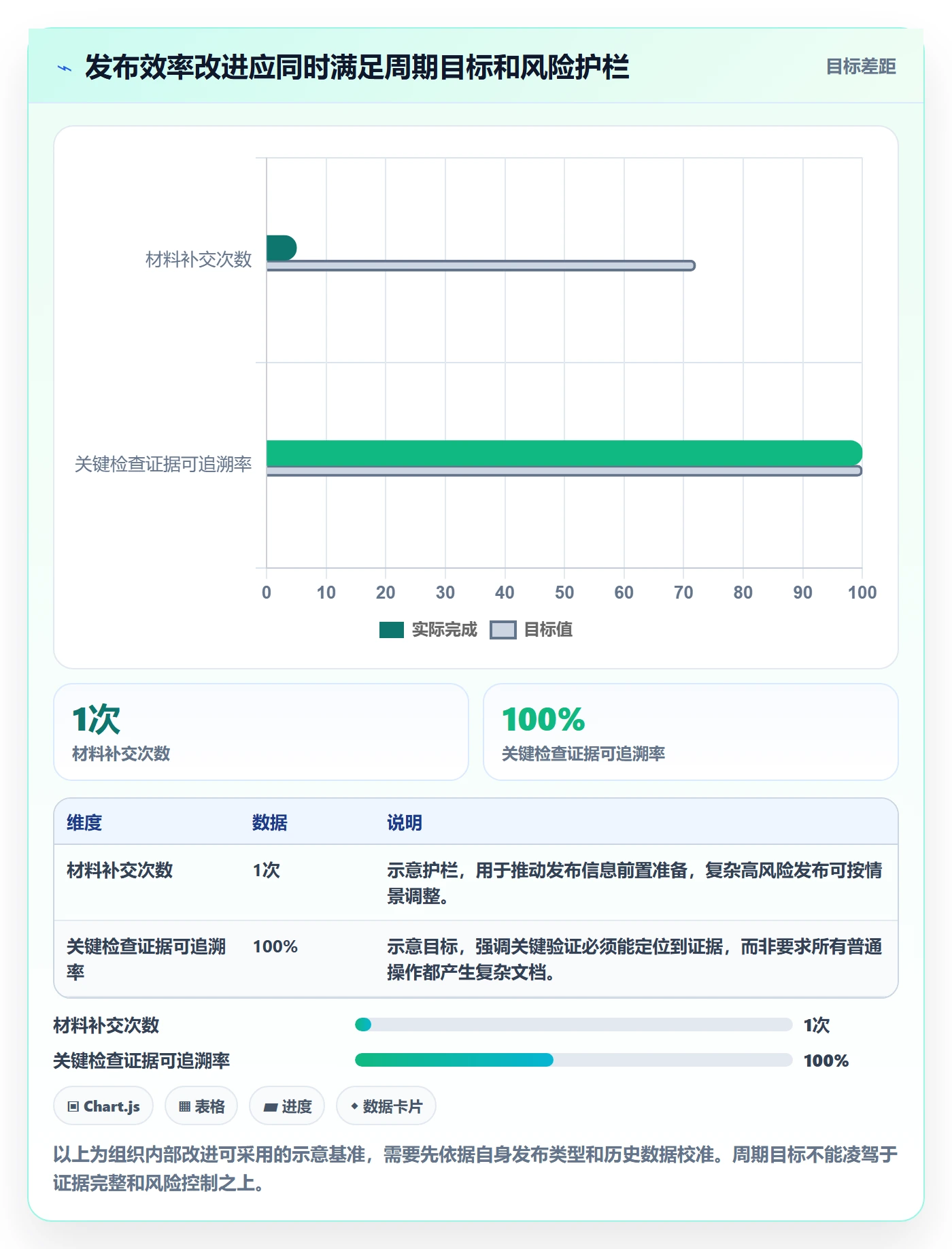 发布检查实操方法:企业管理者提升发布管理效率的实操方法方法与模板